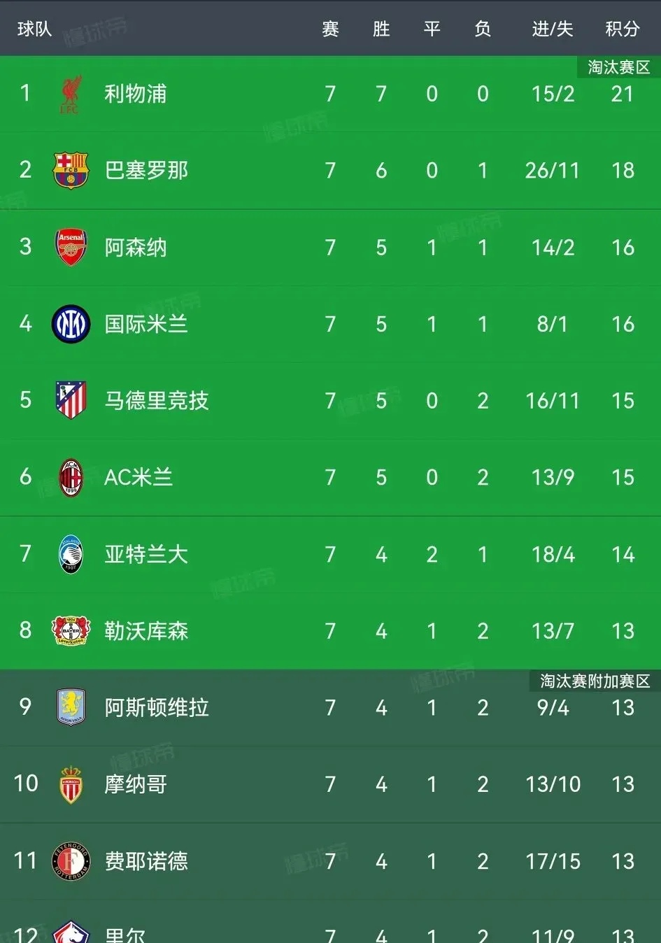 曼城主场大胜，梅开二度领跑射手榜的简单介绍